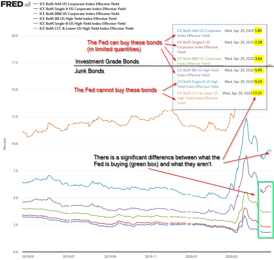 (Delayed) Opportunities Emerging