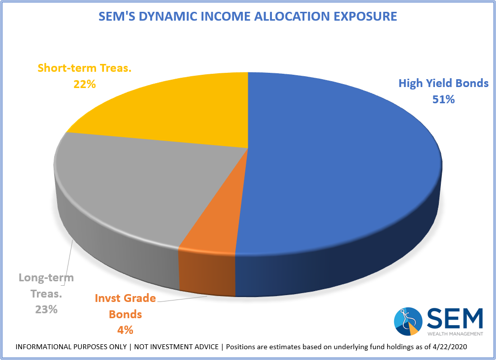 Your Core Income Portfolio