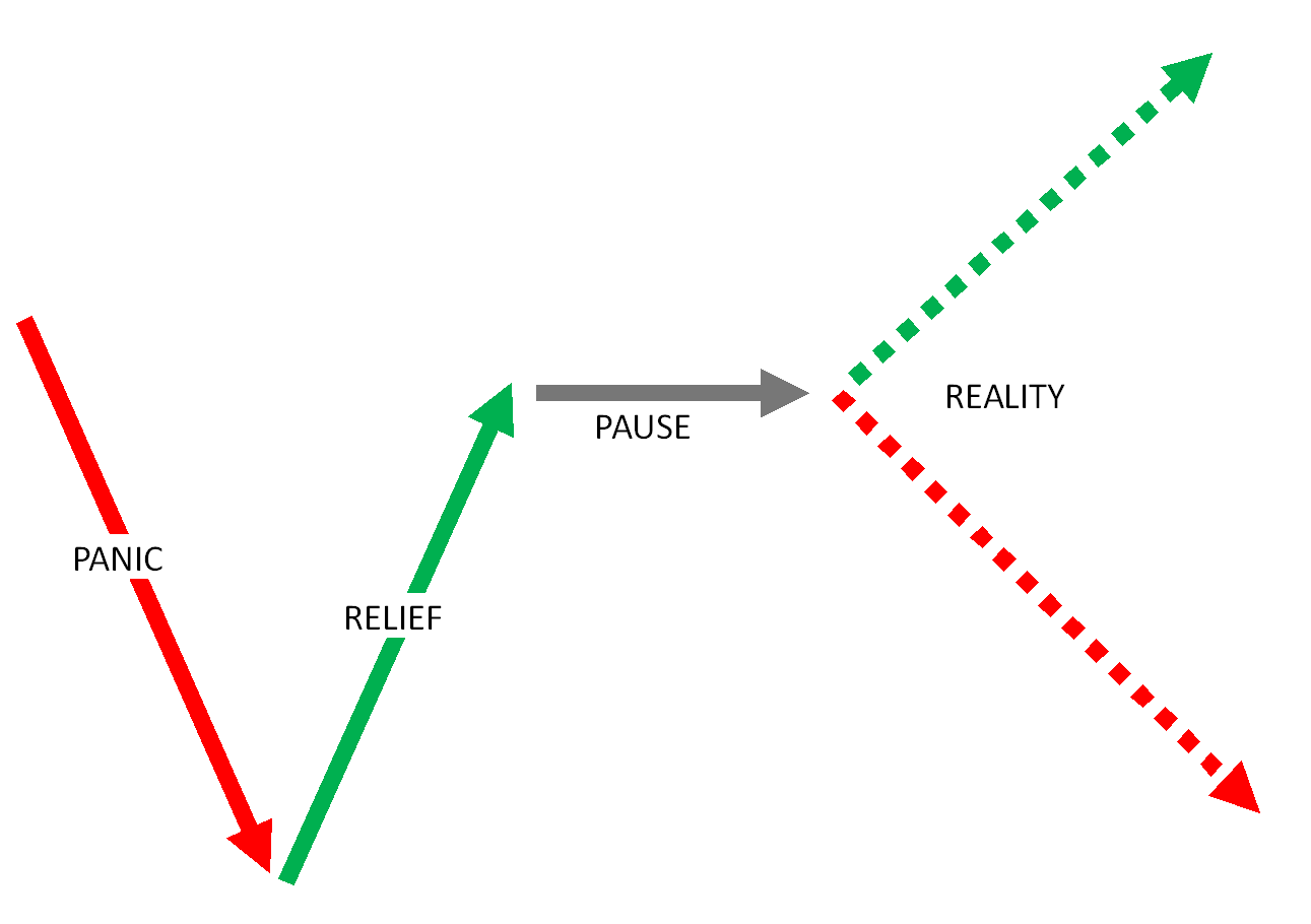 A Pattern to Watch