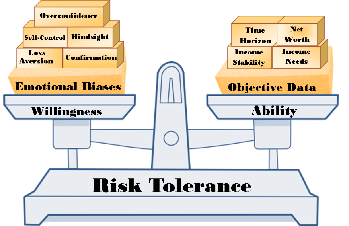 Legal Terms Suitability