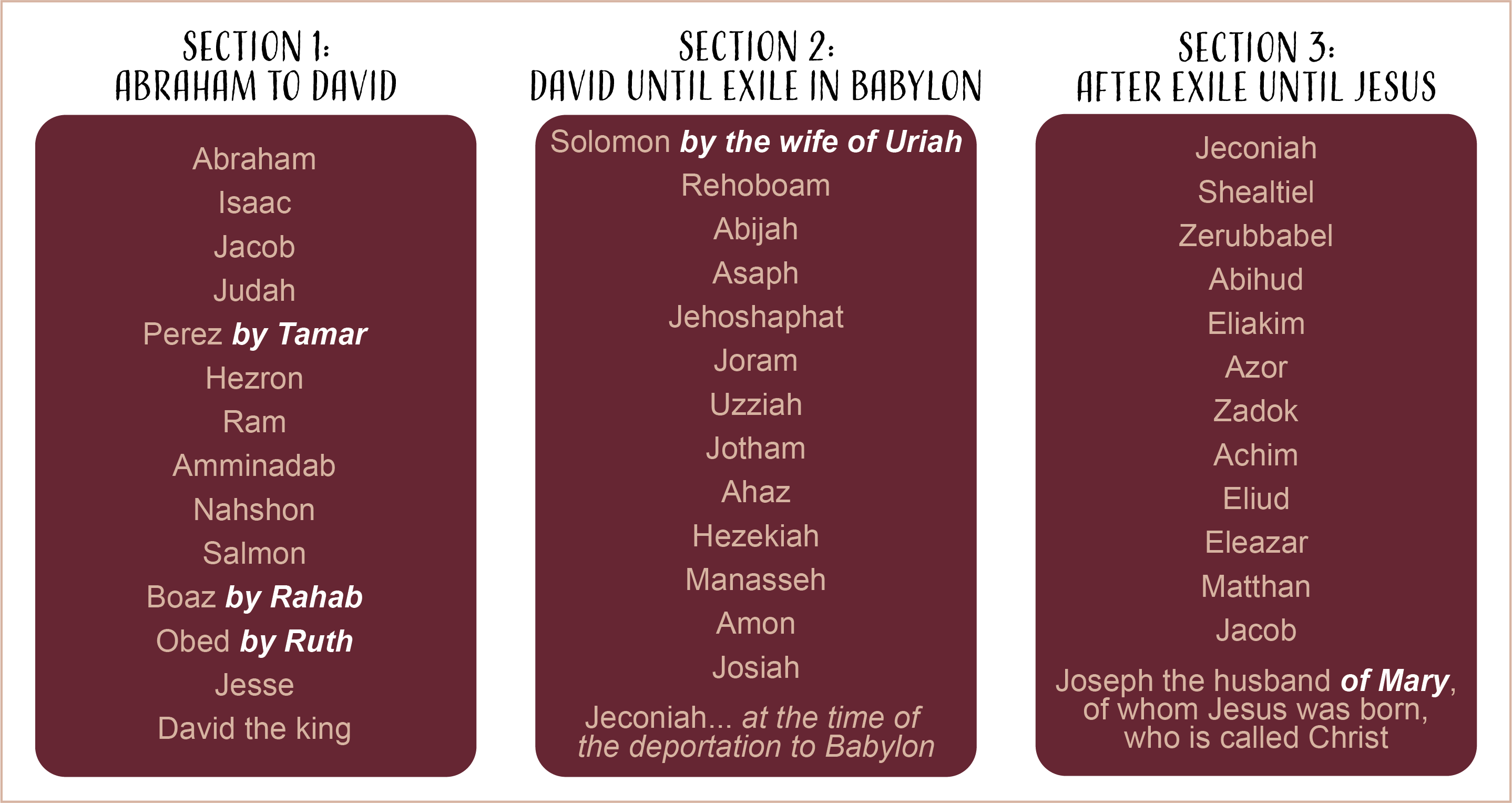 Genealogy of Jesus –