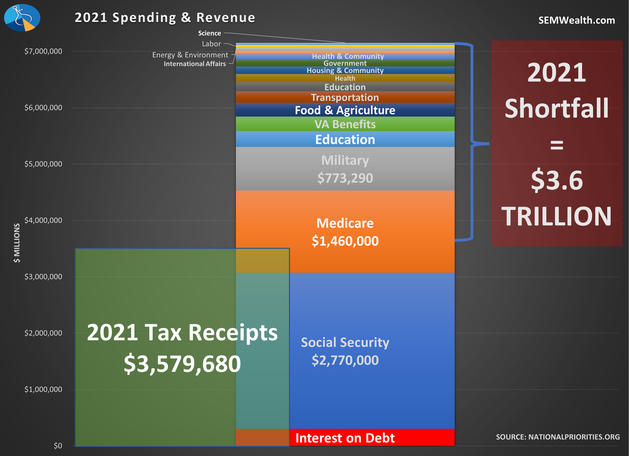 Debt Ceiling Circus Pt II - MMM v4-20