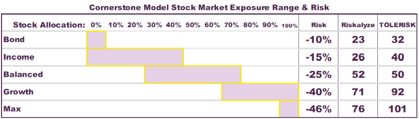 A graph showing a graph of a stock market

Description automatically generated