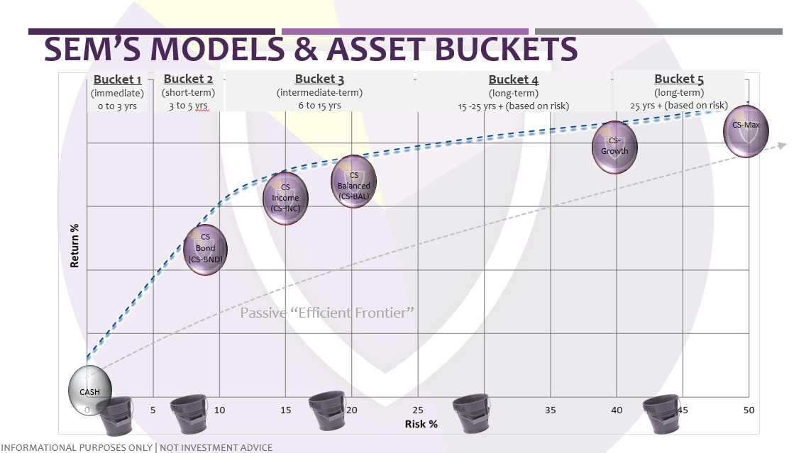 A diagram of a model and asset buckets

Description automatically generated