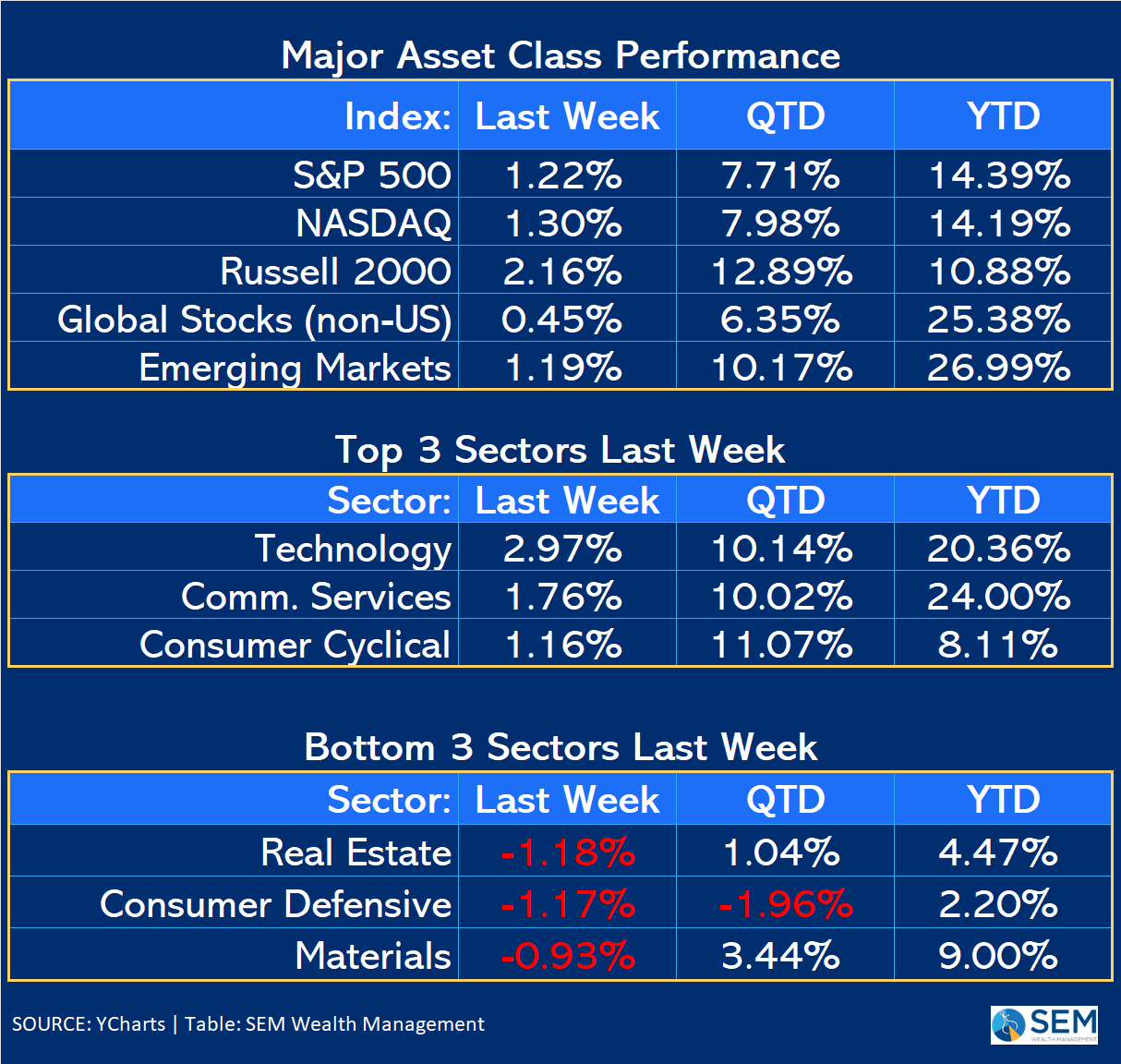 Economic Complexity - MMM v6-38