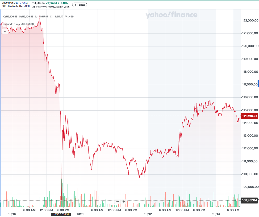 Trade War, AI, and Car Loans - MMM v6-41