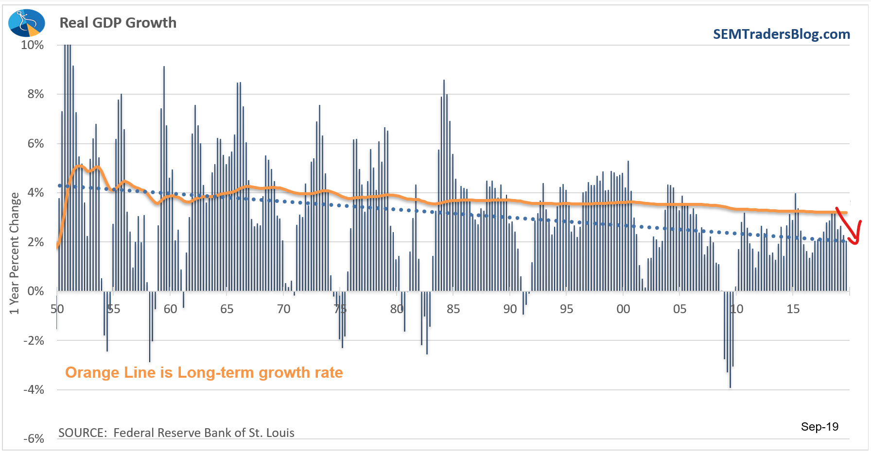 A Trillion Dollar Slowdown