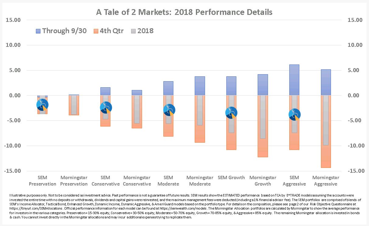 A Tale of Two Markets