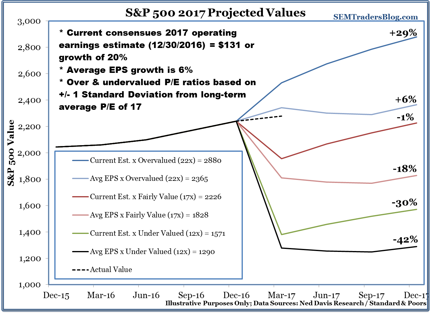 The Problem with Predictions