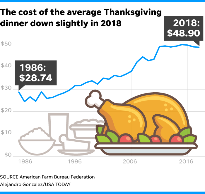 Plenty to Be Thankful For