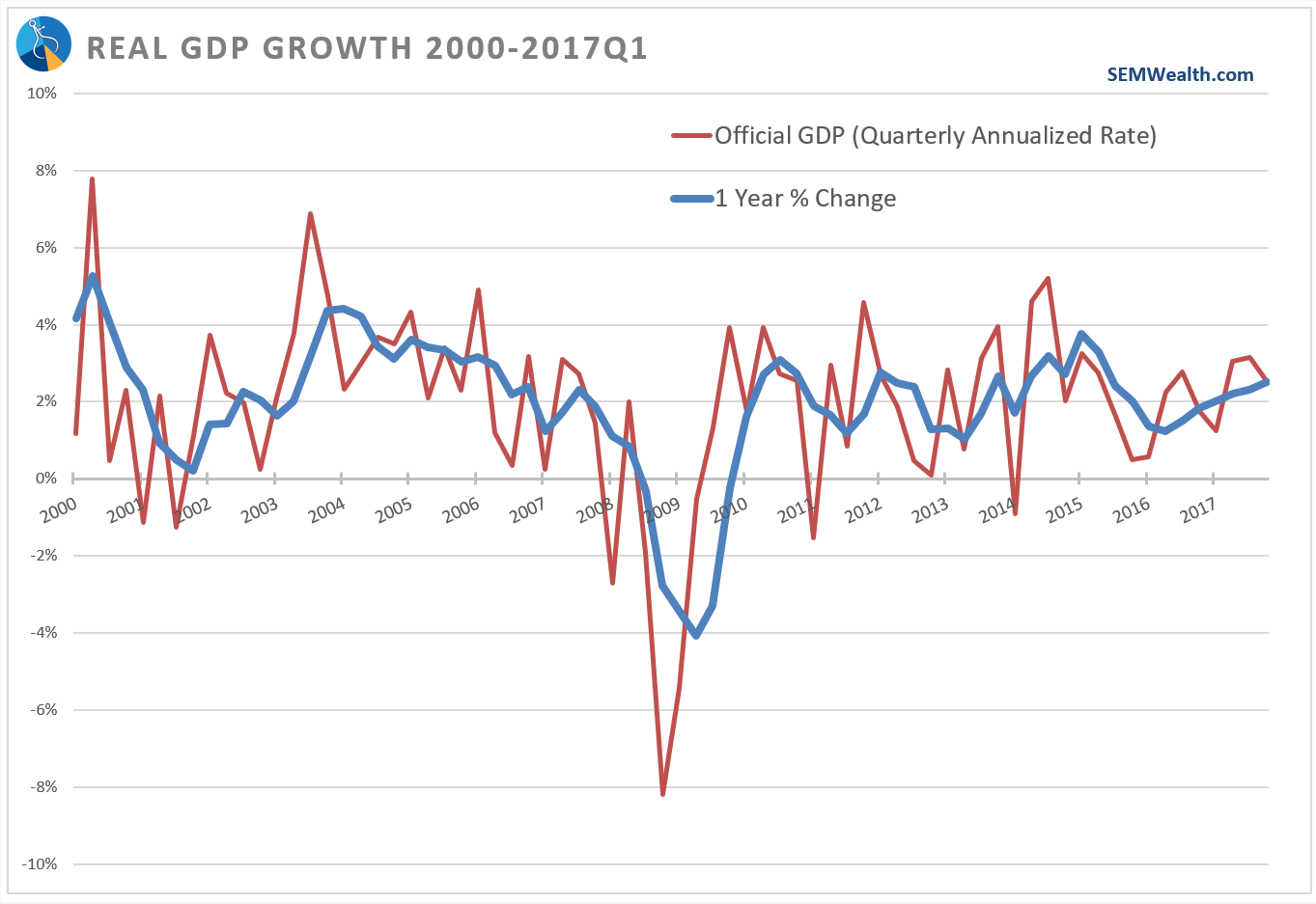 Still Below Average