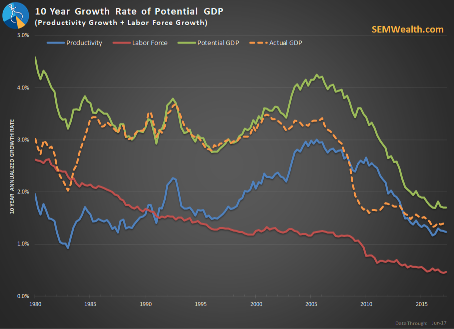 Will tax cuts create economic growth?