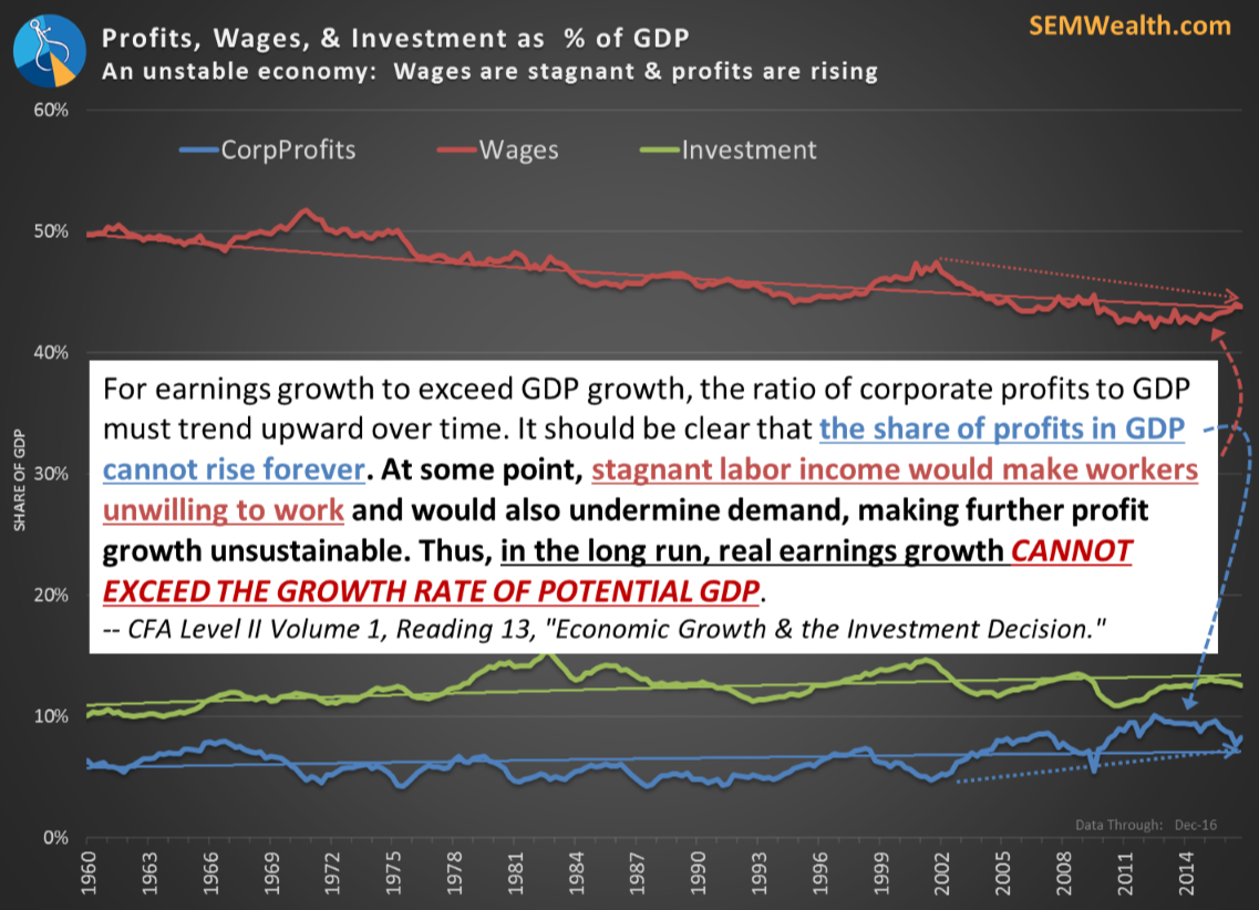 An Unstable Economy