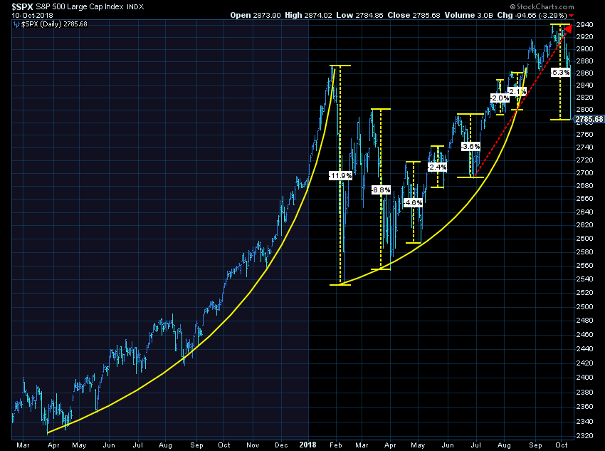 Not an efficient market