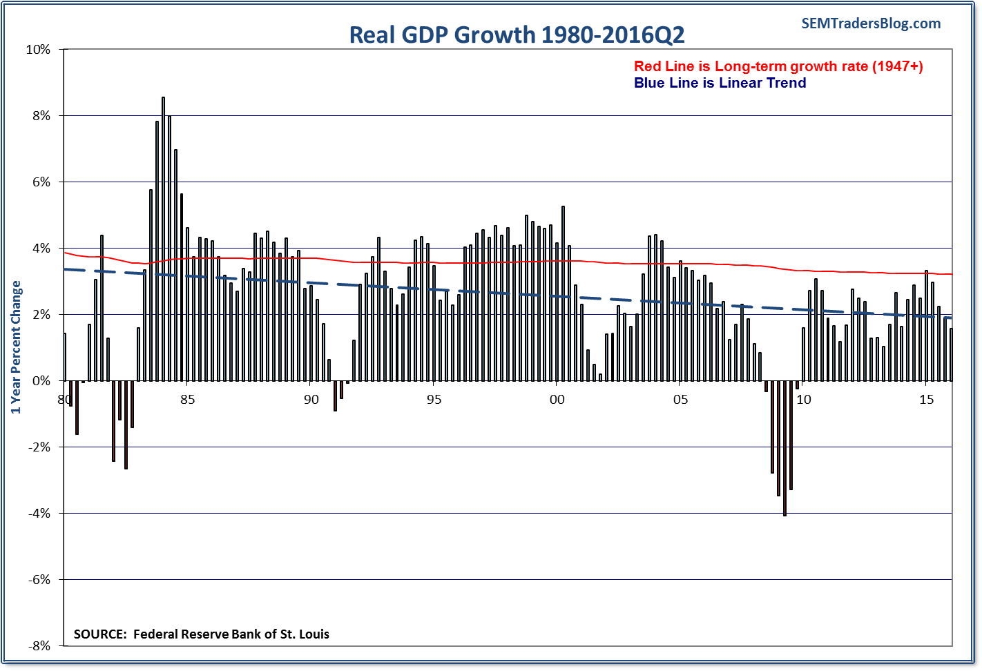 Below Average or New Normal?