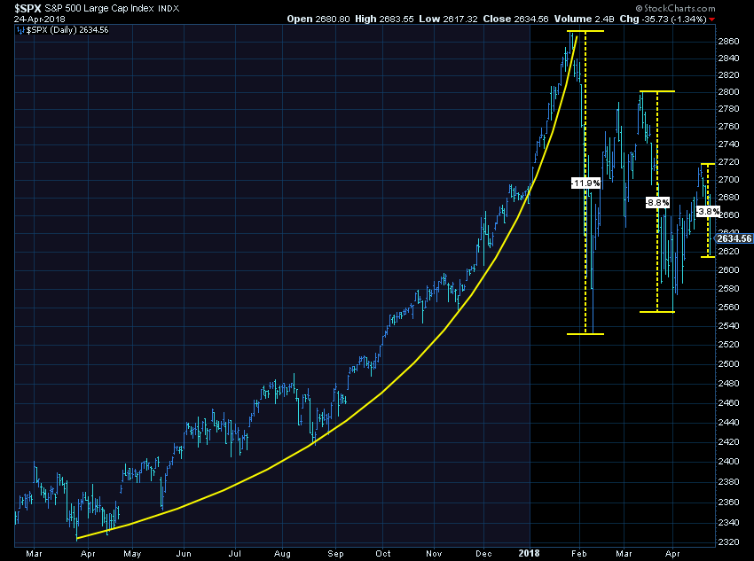 An inefficient market