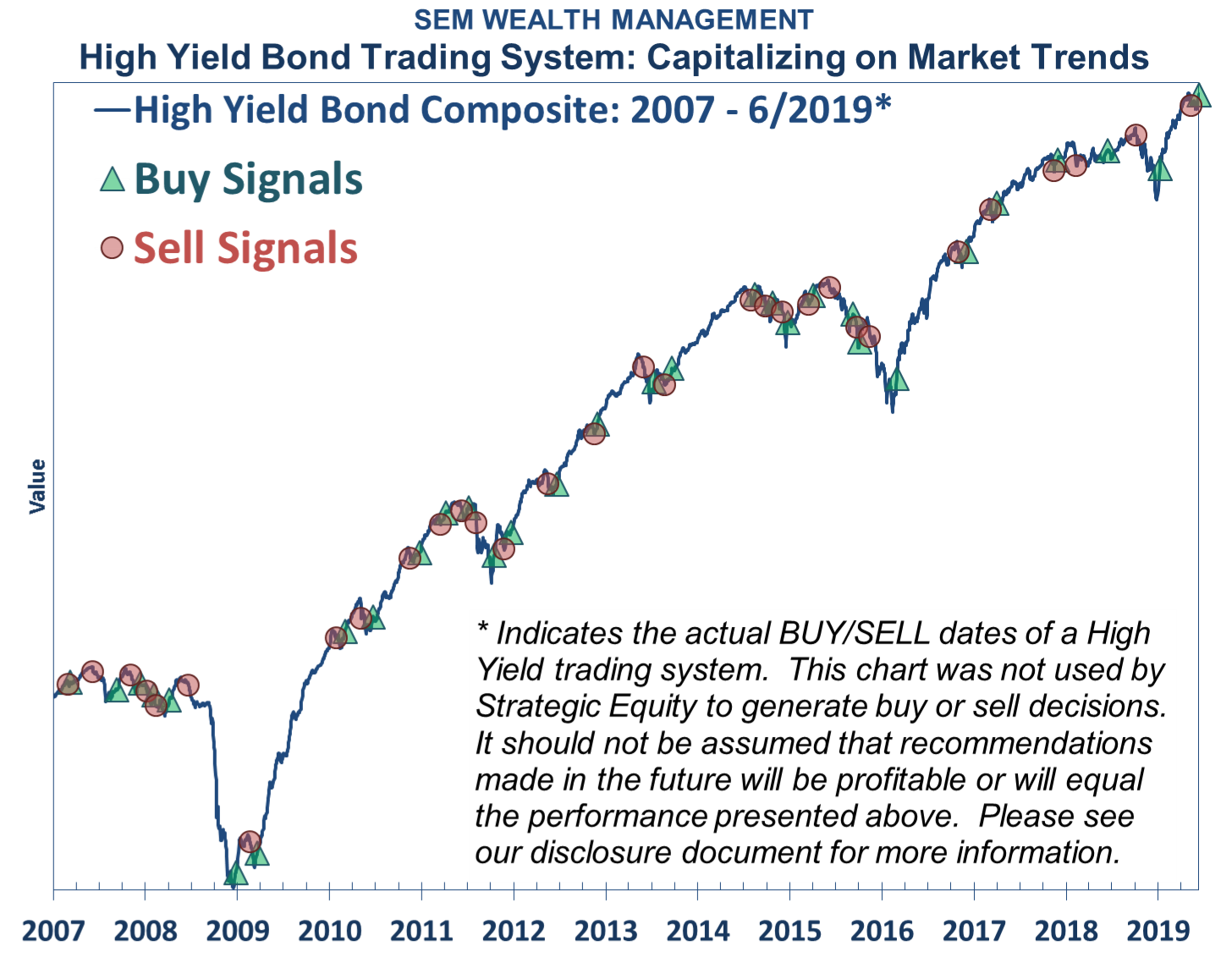 Avoiding Large Losses