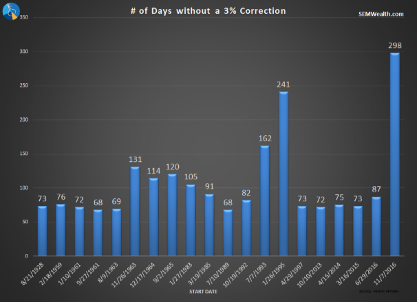 The Year of Complacency