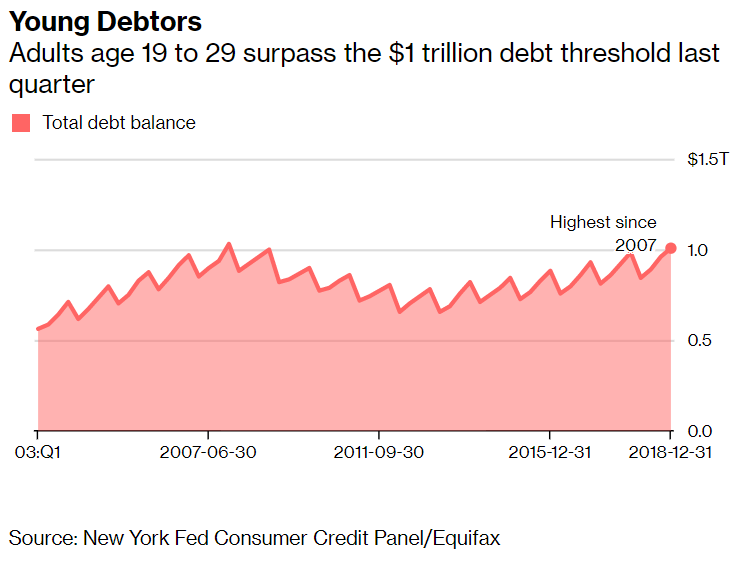 Why debt is a problem