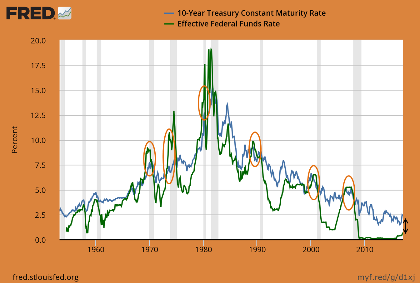 The Cause of All Recessions