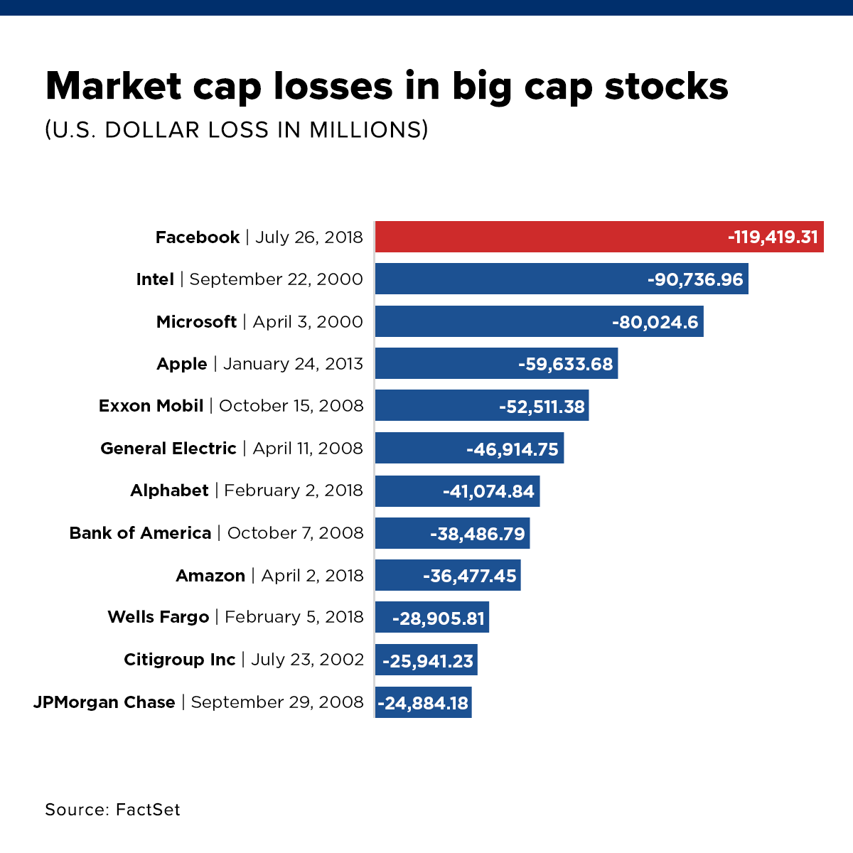 Lessons from Facebook&#39;s Crash