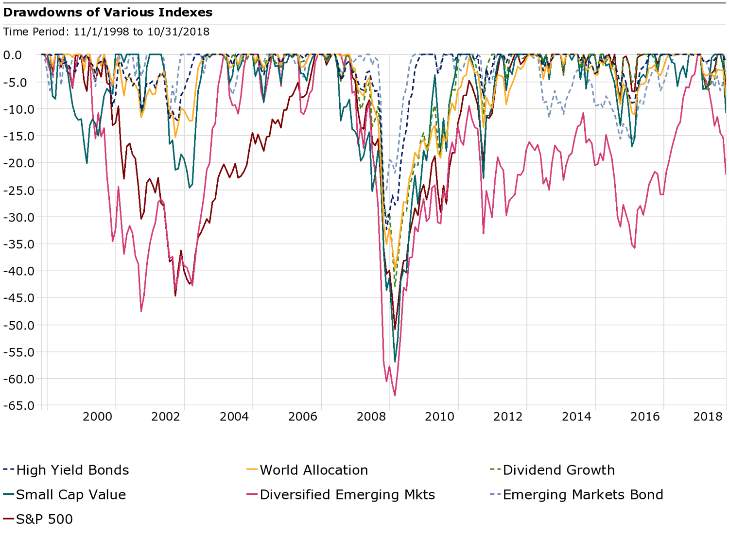 Diversified Losses