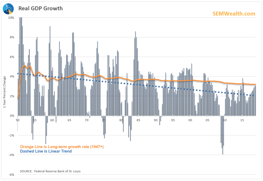 Caution: Slow Growth Ahead