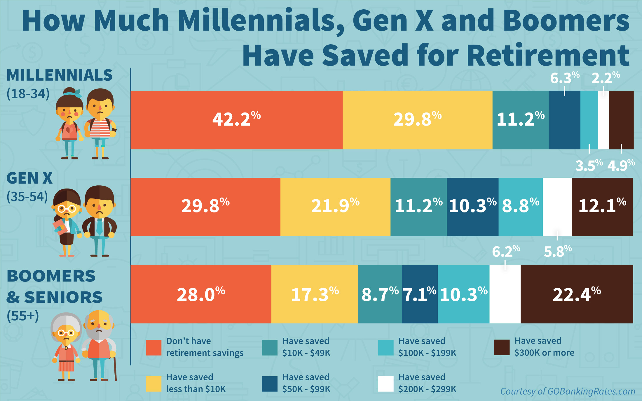 The Retirement Savings Crisis