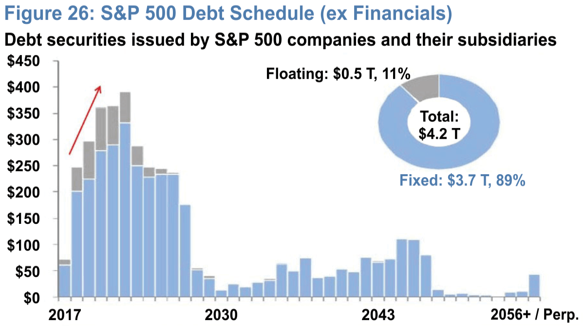 Source of the next crisis?