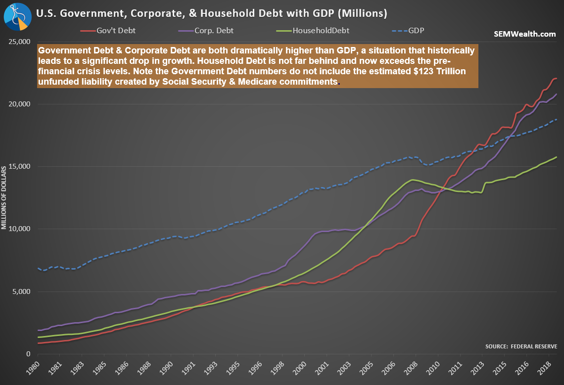 This is not sustainable