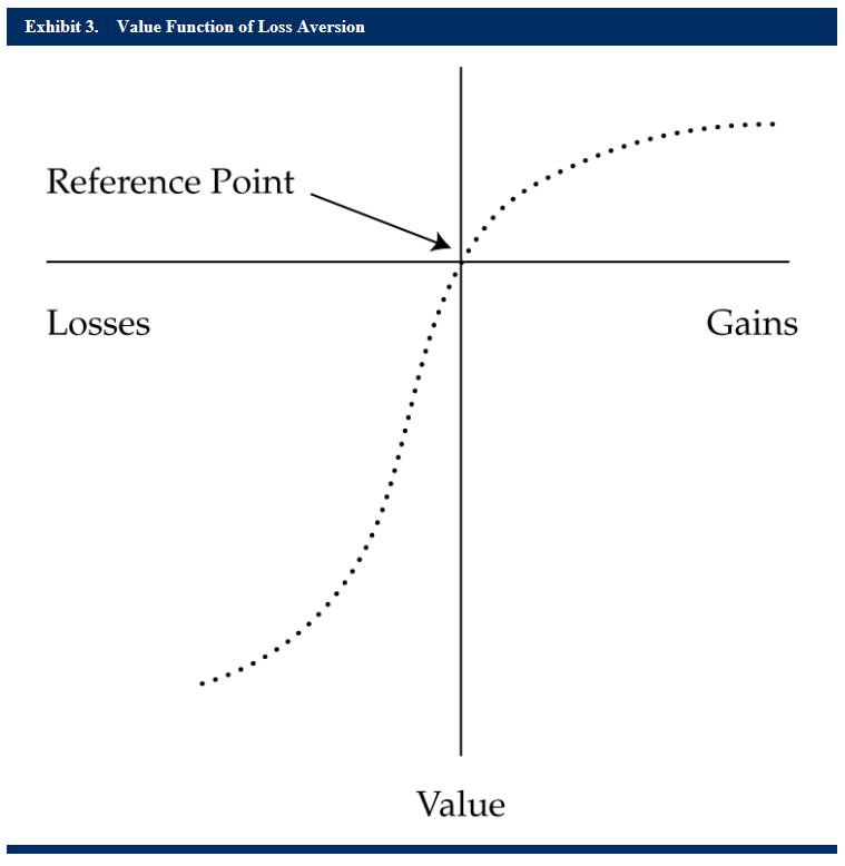 Understanding our Behavioral Biases