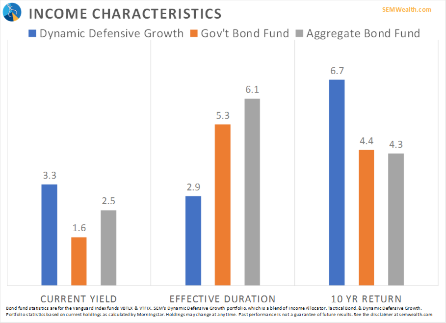 Some Perspective on Bonds