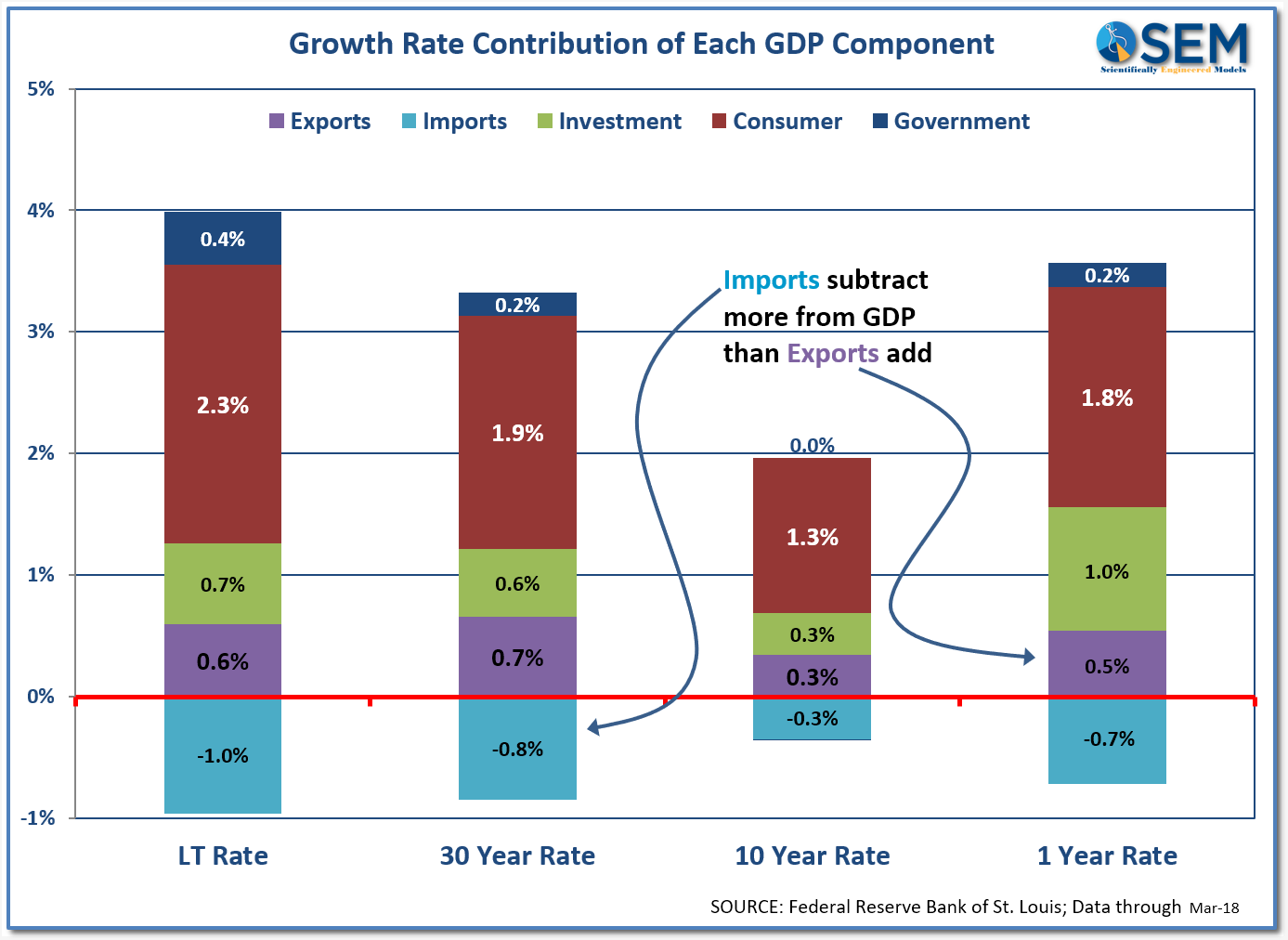 How trade impacts the economy