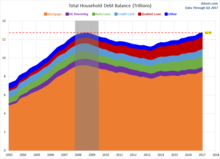 Not the Recovery We Wanted