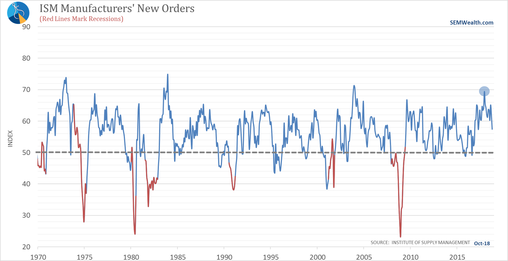 Corrections, the Economy, & Tariffs