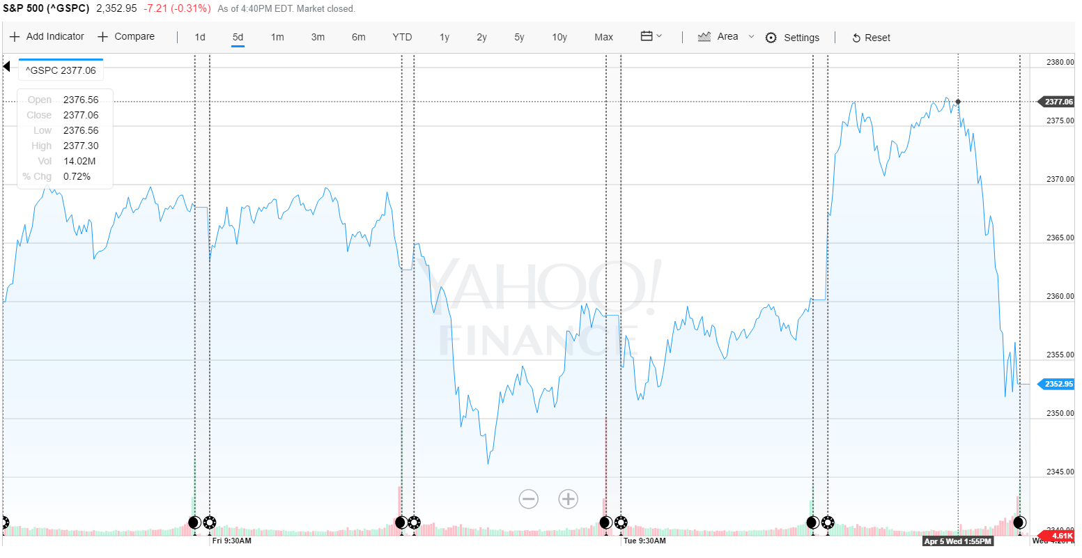 How 12 People Broke the Market