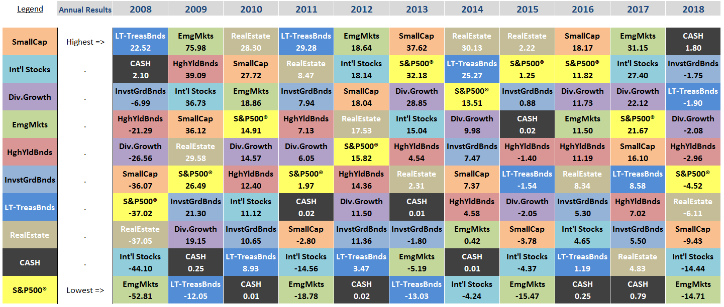 Periodic Table