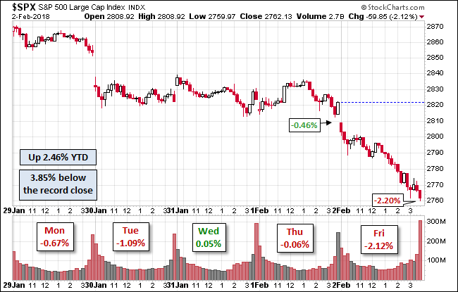 drawdown chart