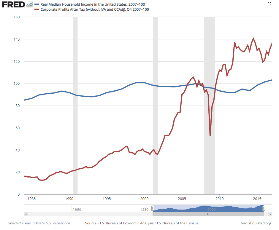 Two Lost Decades