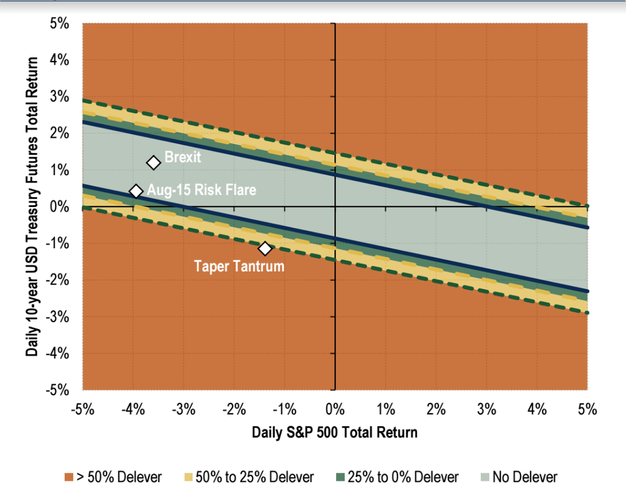 Risk Parity