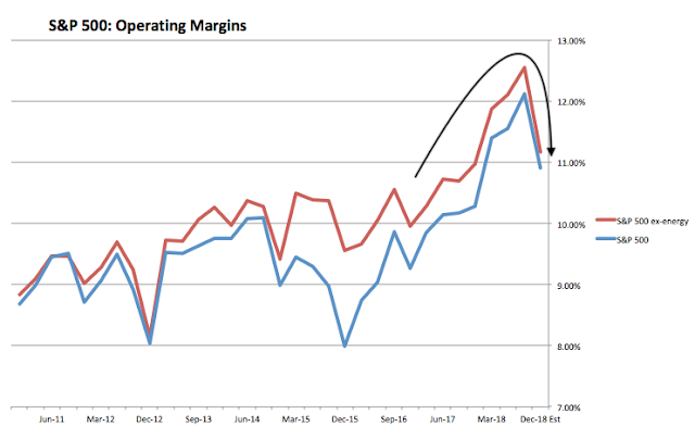 Why Slowing Growth Matters