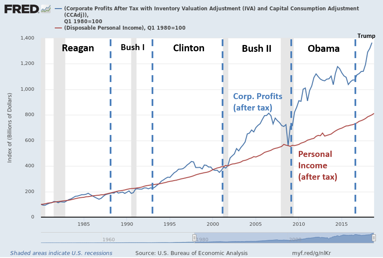 A Troubling Trend